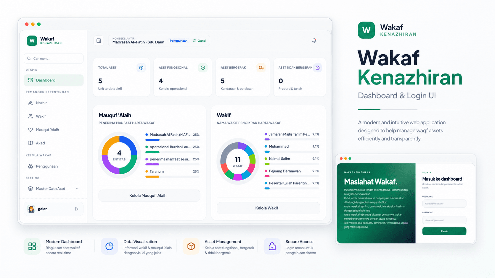 Wakaf Kenazhiran asset management dashboard and login UI